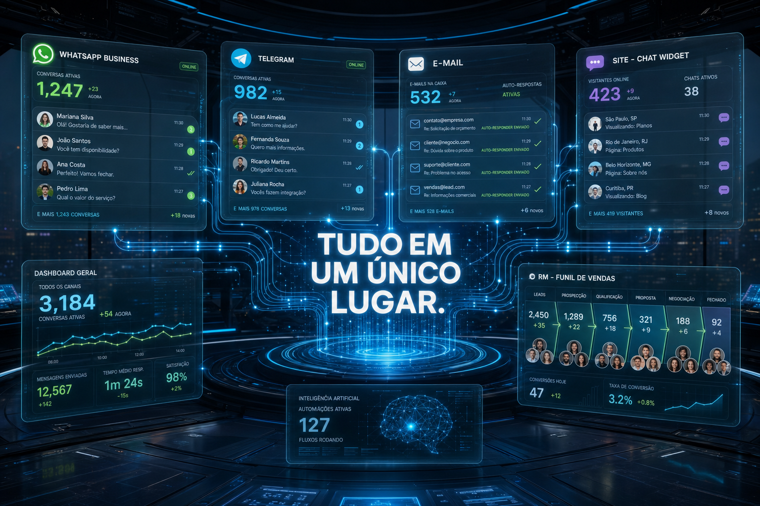 WhatsApp, Telegram, e-mail e chat do site centralizados no BotVendas AI